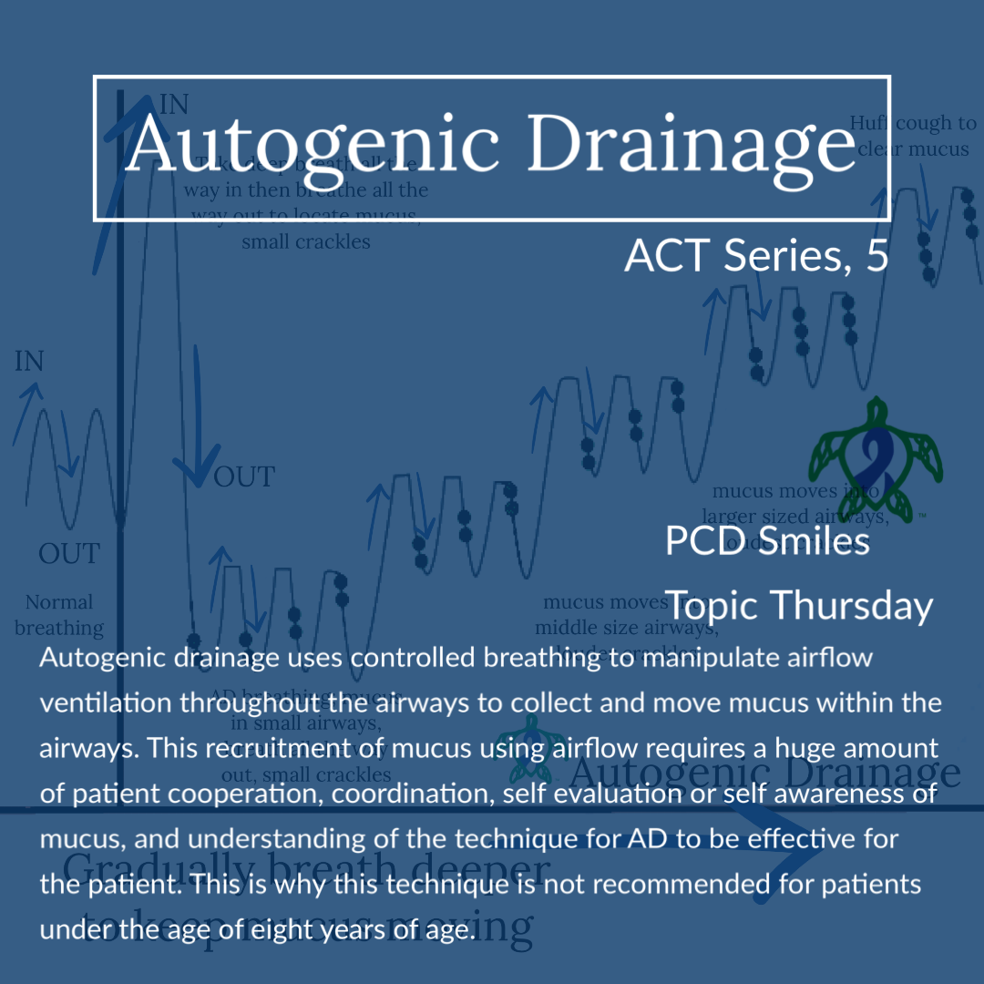 ACT Series, 5; Autogenic Drainage