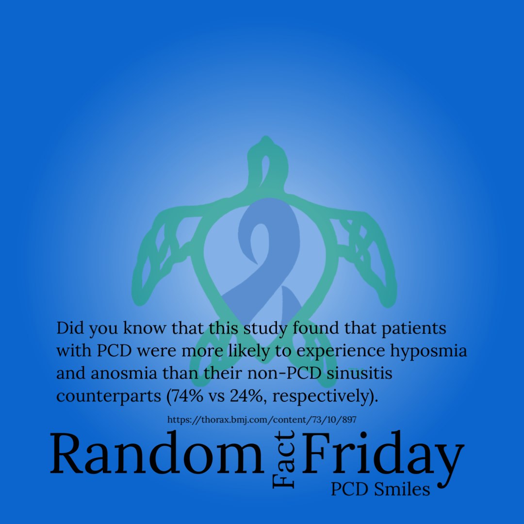 Random Fact Friday 2024.123